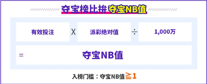 Esball+2023电子夺宝榜比拚夺宝NB值 Esball+2023电子夺宝榜比拚夺宝NB值