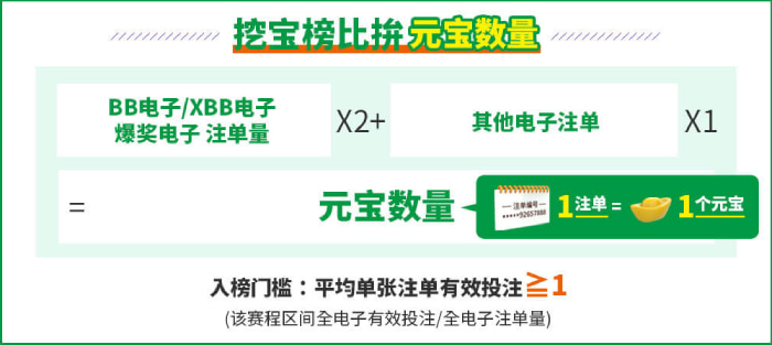 Esball+2023电子挖宝榜比拚元宝数量 Esball+2023电子挖宝榜比拚元宝数量