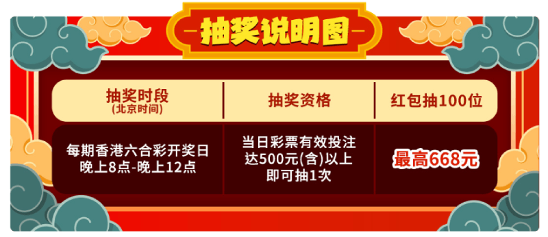 彩神中意您!港六打码抽限量红包,最高彩金668元 彩神中意您!港六打码抽限量红包,最高彩金668元