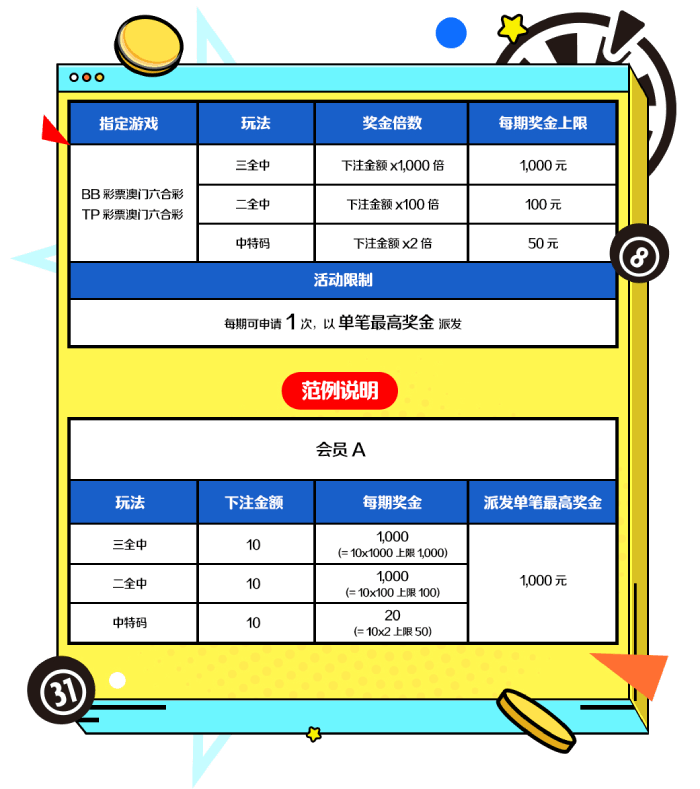 六合彩奖上奖赔率1000倍，二全中三全中中特码通通有奖 活动内容