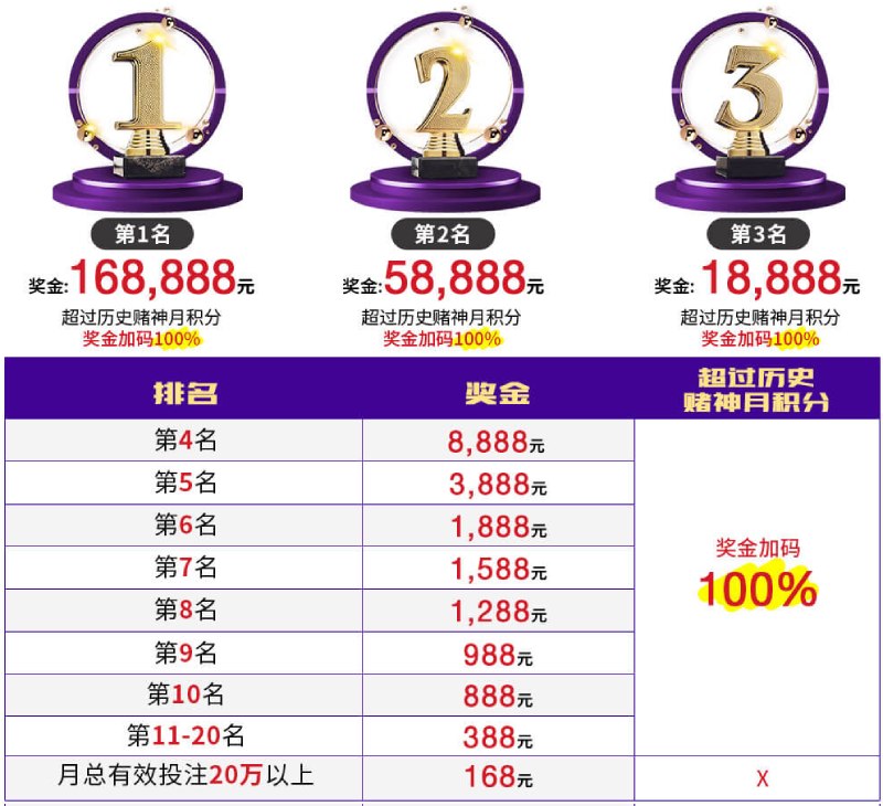 赌神决赛积分排名 赌神决赛积分排名
