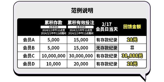 E世博日上会员日现金大回馈,存百即入场月月洒百万 E世博日上会员日现金大回馈,存百即入场月月洒百万