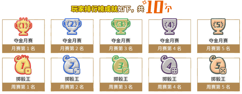 2025年电子爆奖夺金榜 2025年电子爆奖夺金榜