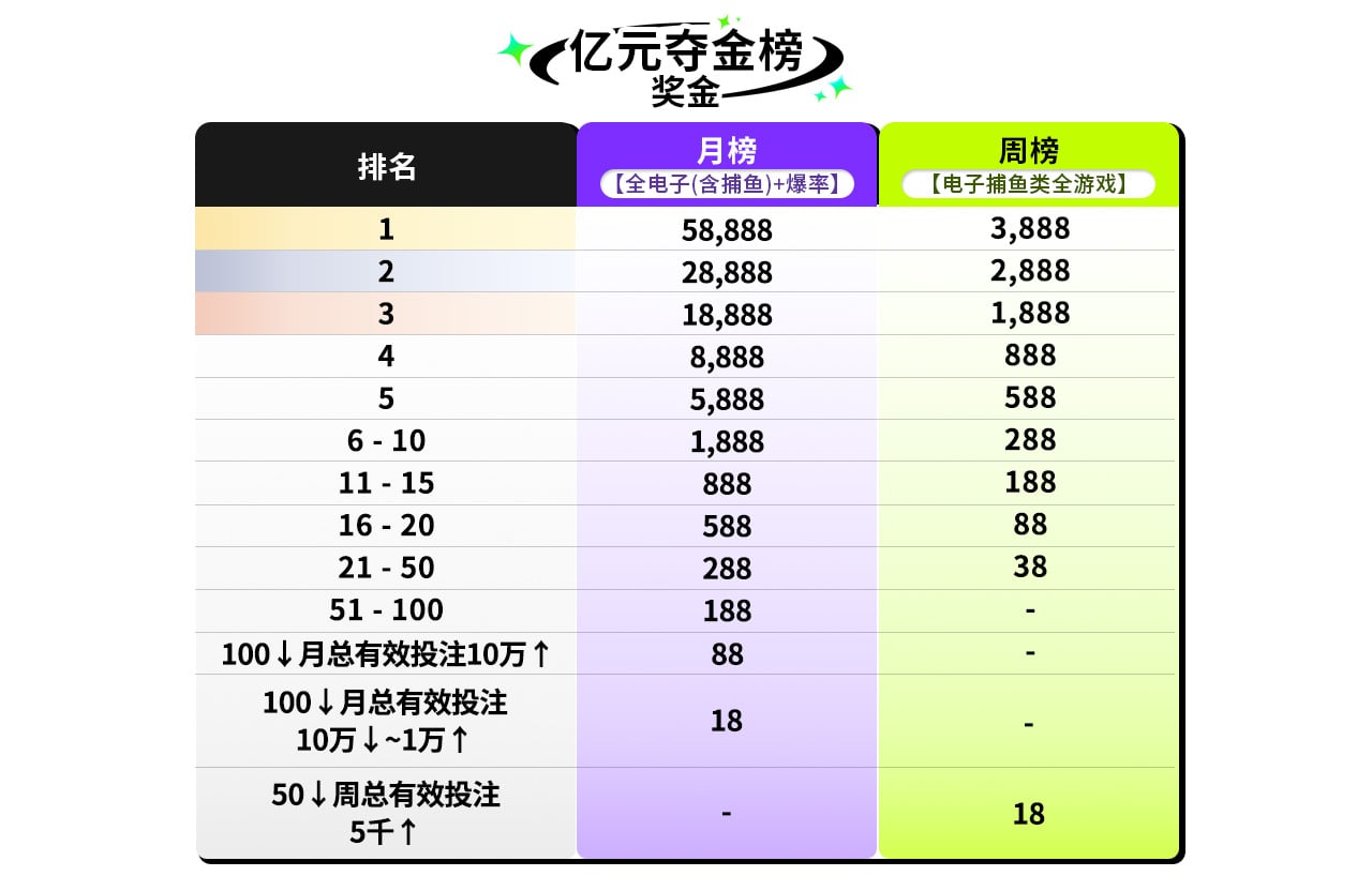 电子夺金榜 电子夺金榜