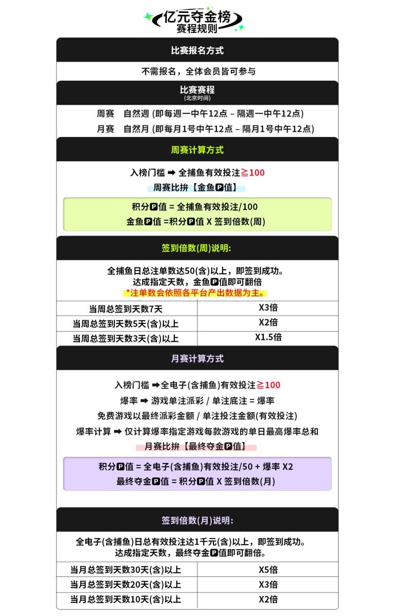 夺金榜赛程规则 夺金榜赛程规则