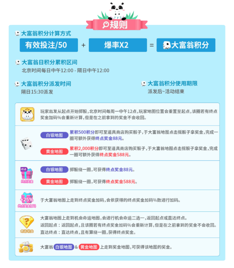 大富翁升级2.0,打码抽盲盒还有周领奖金最高2,888元 大富翁升级2.0,打码抽盲盒还有周领奖金最高2,888元