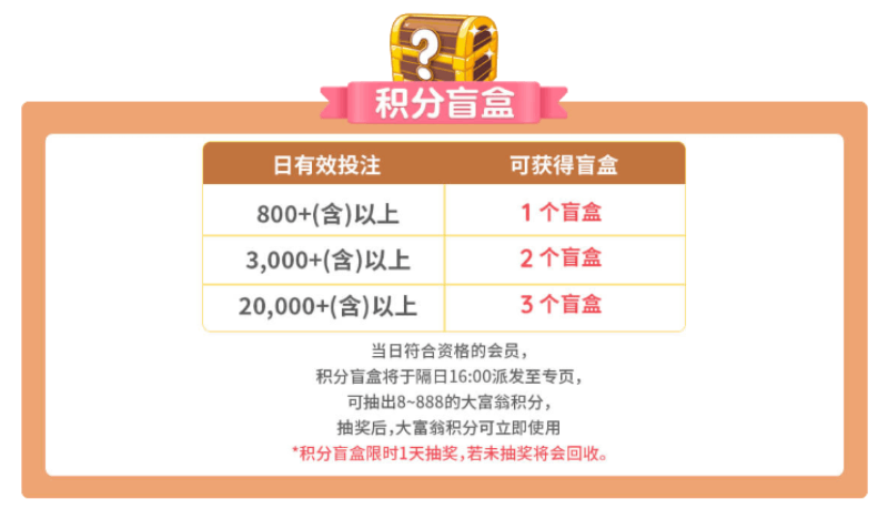 大富翁升级2.0,打码抽盲盒还有周领奖金最高2,888元 大富翁升级2.0,打码抽盲盒还有周领奖金最高2,888元