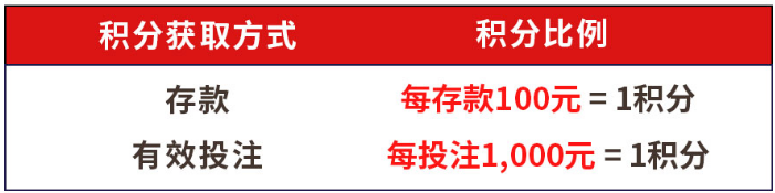 真人百家乐、PG电子、北京PK10赢得20万,平台积分排行争霸赛正式開始 真人百家乐、PG电子、北京PK10赢得20万,平台积分排行争霸赛正式開始