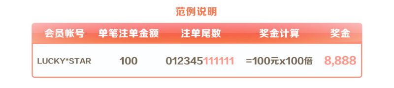 PG与BBIN联合活动，注单尾数对中即享300倍高额奖金