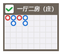 BG视讯传统百家乐好路详解