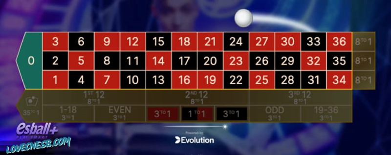 【双球轮盘终极攻略】Evolution双重刺激,豪取1300倍头奖的致胜法则! 【双球轮盘终极攻略】Evolution双重刺激,豪取1300倍头奖的致胜法则!