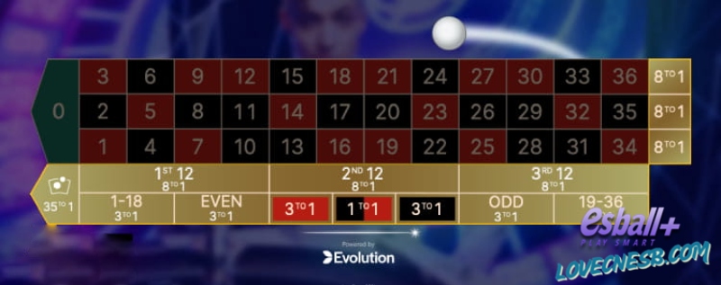 【双球轮盘终极攻略】Evolution双重刺激,豪取1300倍头奖的致胜法则! 【双球轮盘终极攻略】Evolution双重刺激,豪取1300倍头奖的致胜法则!