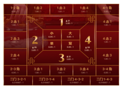 EVO番摊游戏高级游戏视图