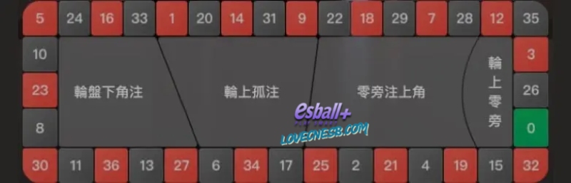 法式下注 法式下注