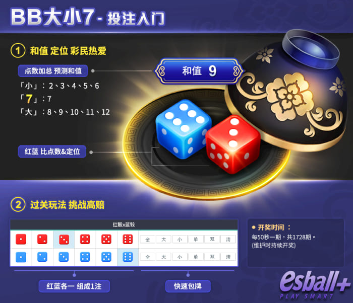 BB大小7在线高胜率彩票游戏，BB彩票极速开奖