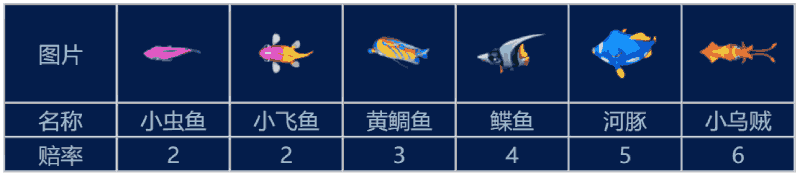 MW新千炮捕鱼游戏赔付表 MW新千炮捕鱼游戏赔付表