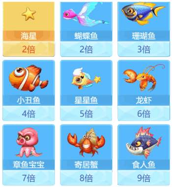 WG财神捕鱼彩金标记 WG财神捕鱼彩金标记