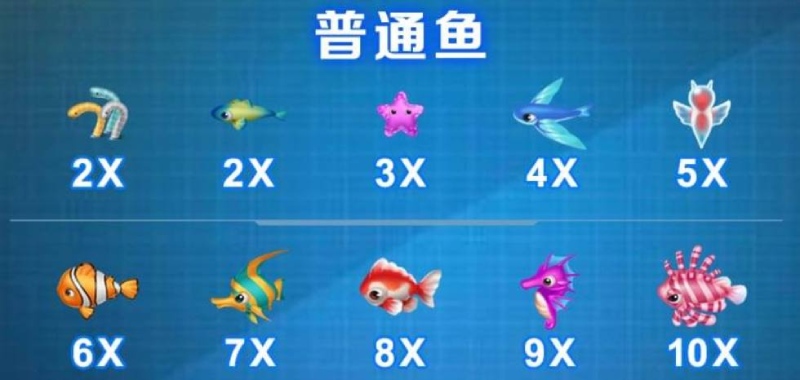 CQ9英雄捕鱼赔付表