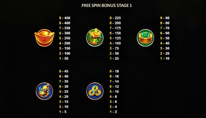 JDB聚宝盆免费旋转奖励阶段 1赔付表 JDB聚宝盆免费旋转奖励阶段 1赔付表