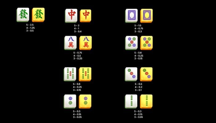 MG电子转轴上有麻将赔付表 MG电子转轴上有麻将赔付表