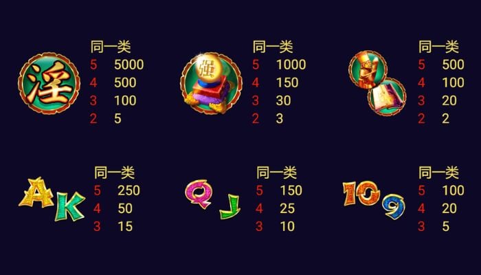 SG潘金莲特别版赔付表 SG潘金莲特别版赔付表